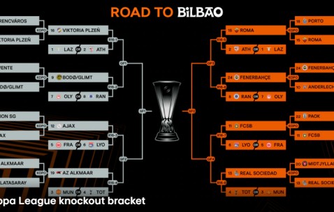 欧联16强出炉：曼联热刺谁战皇家社会 拉齐奥罗马对嗑？