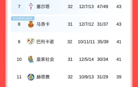 巴萨防守不够、进攻来凑，这都不输球，那联赛夺冠就是命中注定！