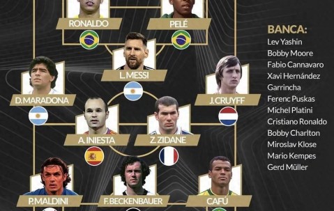 西媒列世界杯历史最佳阵 有梅西无C罗 巴西双锋实至名归