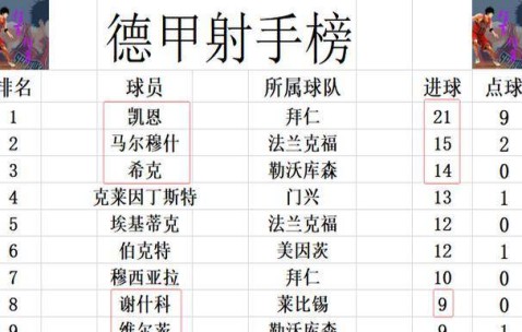 德甲最新消息：莱比锡终结4轮不胜回归前4，多特落后7分难争夺4
