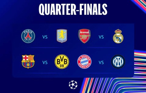 欧冠赔率：巴萨居首巴黎第二皇马第三 阿森纳9-3仍第五