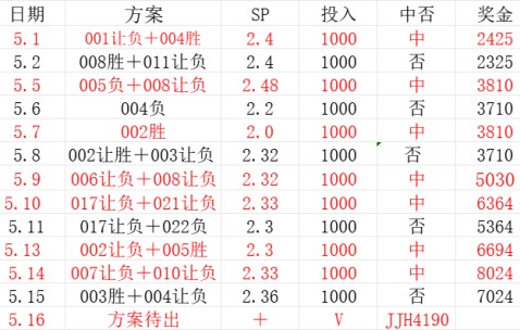 周六020 法甲 朗斯VS摩纳哥比赛分析