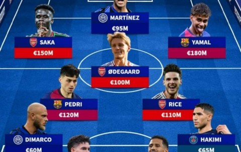 德转列欧冠半决赛最贵阵：亚马尔、萨卡领衔，阿森纳5人在列